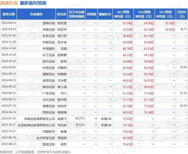 韩国a级毛片在线观看 晶盛机电：AmXyy Capital、摩根士丹利等多家机构于4月21日调研我司